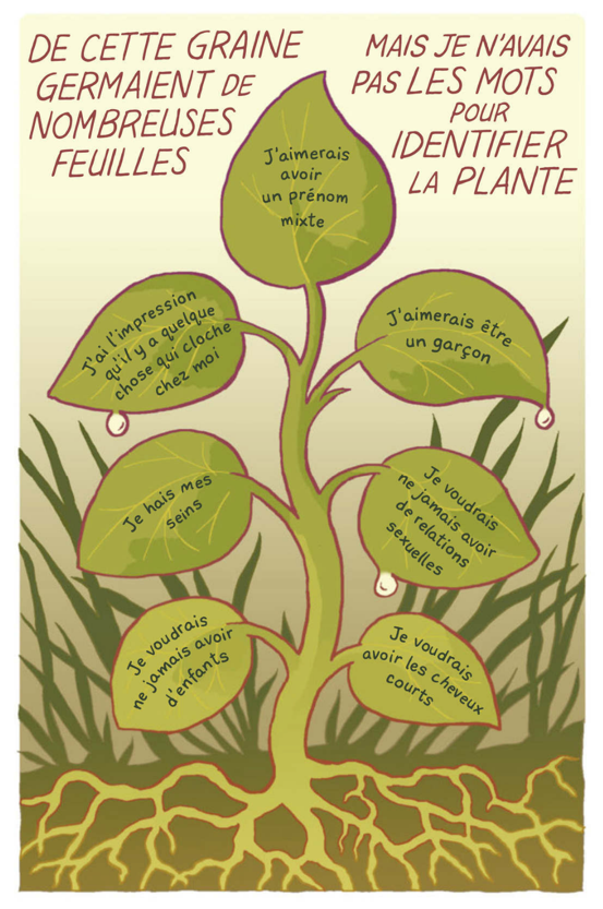 Figure 8 – Maia Kobabe (trad. Anne-Charlotte Husson), Genre Queer, 2022, p. 65-66