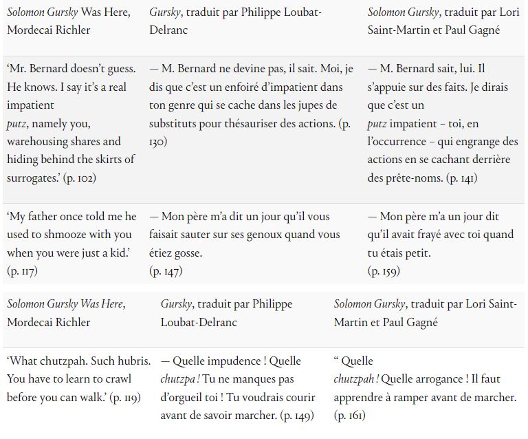 Tableau comparatif