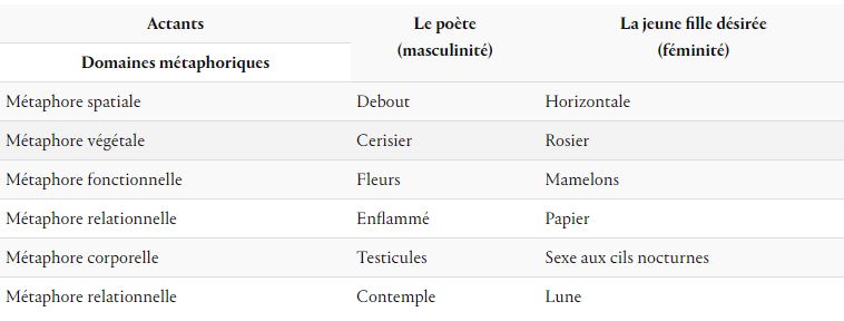Tableau comparatif