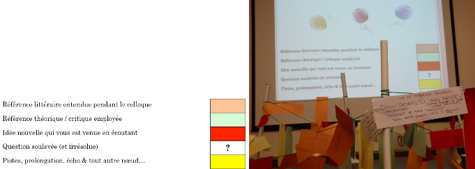 Cordes auxquelles sont attachés des petits papiers colorés 