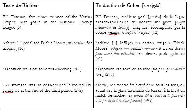 Tableau comparatif.